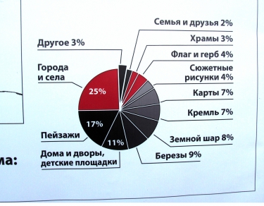 Выставка «Дети России — время знать!» 